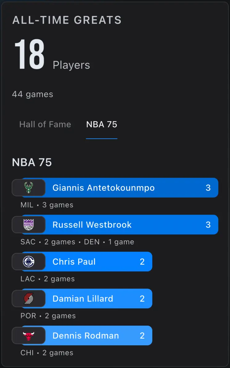 NBA greats widget showing players seen across your attended games